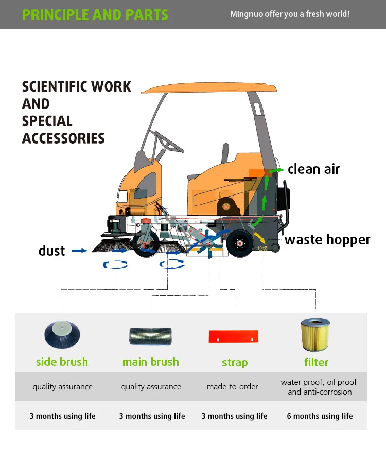 MN-E800W Electric Floor Sweeper Machine Street Cleaning Machine Road Sweeping Machine