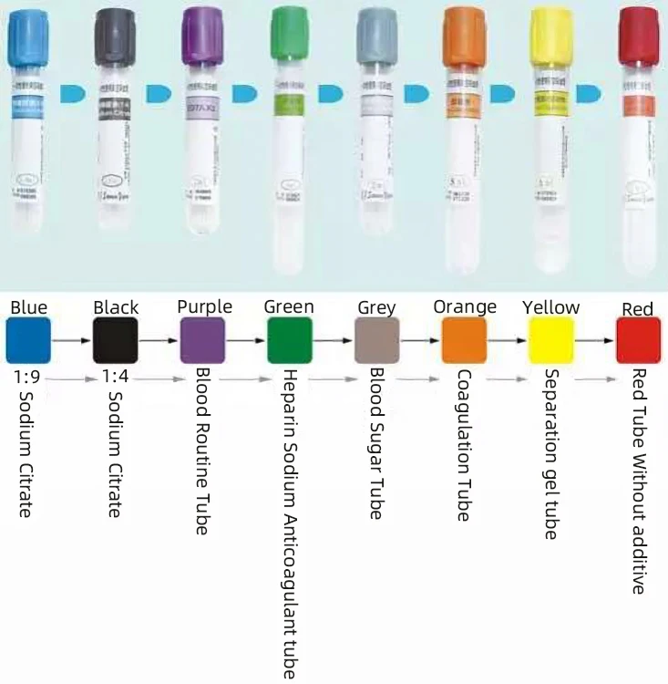 High Quality Vacuum Blood Collection Clear Blood Test Tube