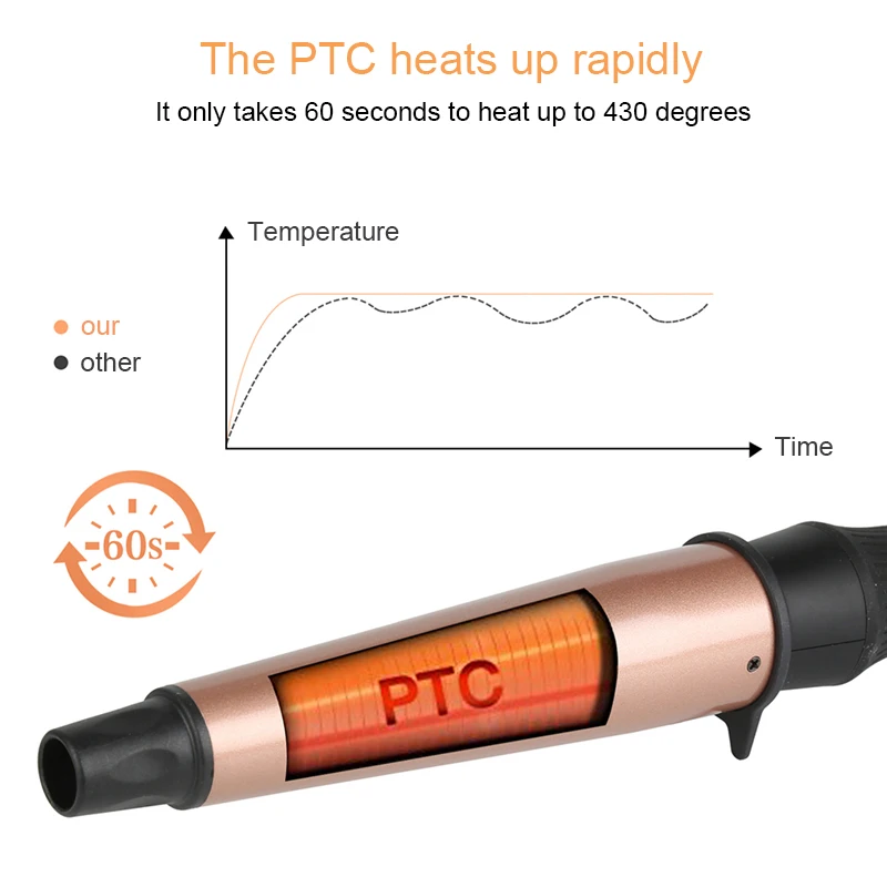 Pro Ceramic Conical Curling Wand, Digital Switch + 4 Heat Settings, 1-1.5 inch hair curling iron, Black/Pink