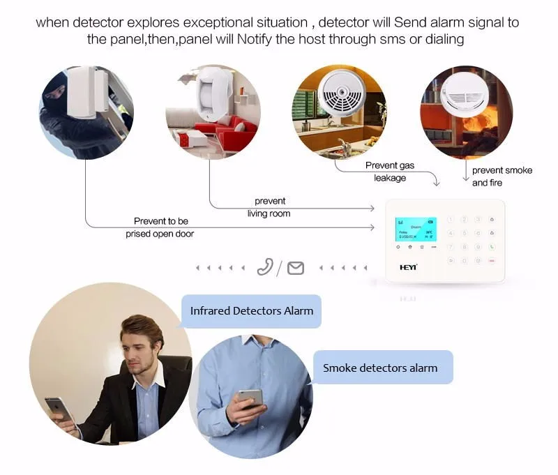 HY-H7 Arm/Disarm function LCD touch screen  CID protocols wireless boat alarm system anti burglar