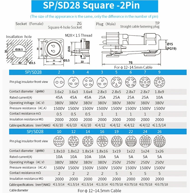 Новейший Лидер продаж пластиковый панельный кронштейн с резьбой IP68 SP SD28 квадратный M28 штекер питания внутренней круглый водонепроницаемый разъем 3P