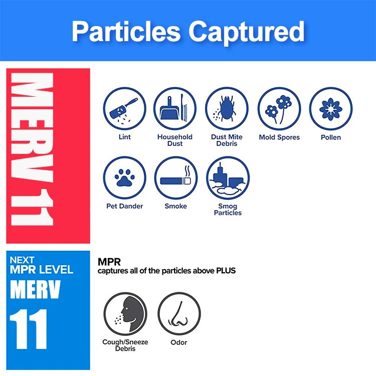 Высокое качество по индивидуальному заказу мэрв 8 Merv 11 мэрв 13 картонный гофрированный рамки HVAC Ac воздушный фильтр предварительной очистки для 16x20x1