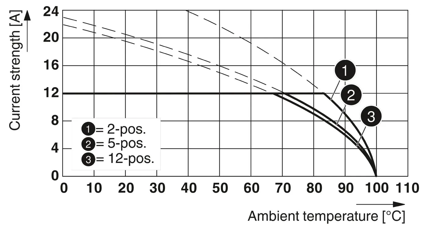 1777992 Phoenix Female Wire Connectors MSTB 2,5/ 3-STF-5,08 PCB Terminal Connectors / Pcb Plug Screw Pcb Connector