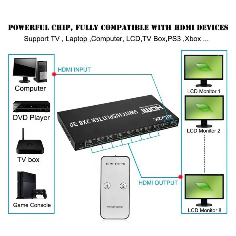 Дешевый разветвитель HDMI HD 1080P совместимый с 2x8 переключатель 2 входа 8 выходов Разветвитель в Выход 3D дистанционным
