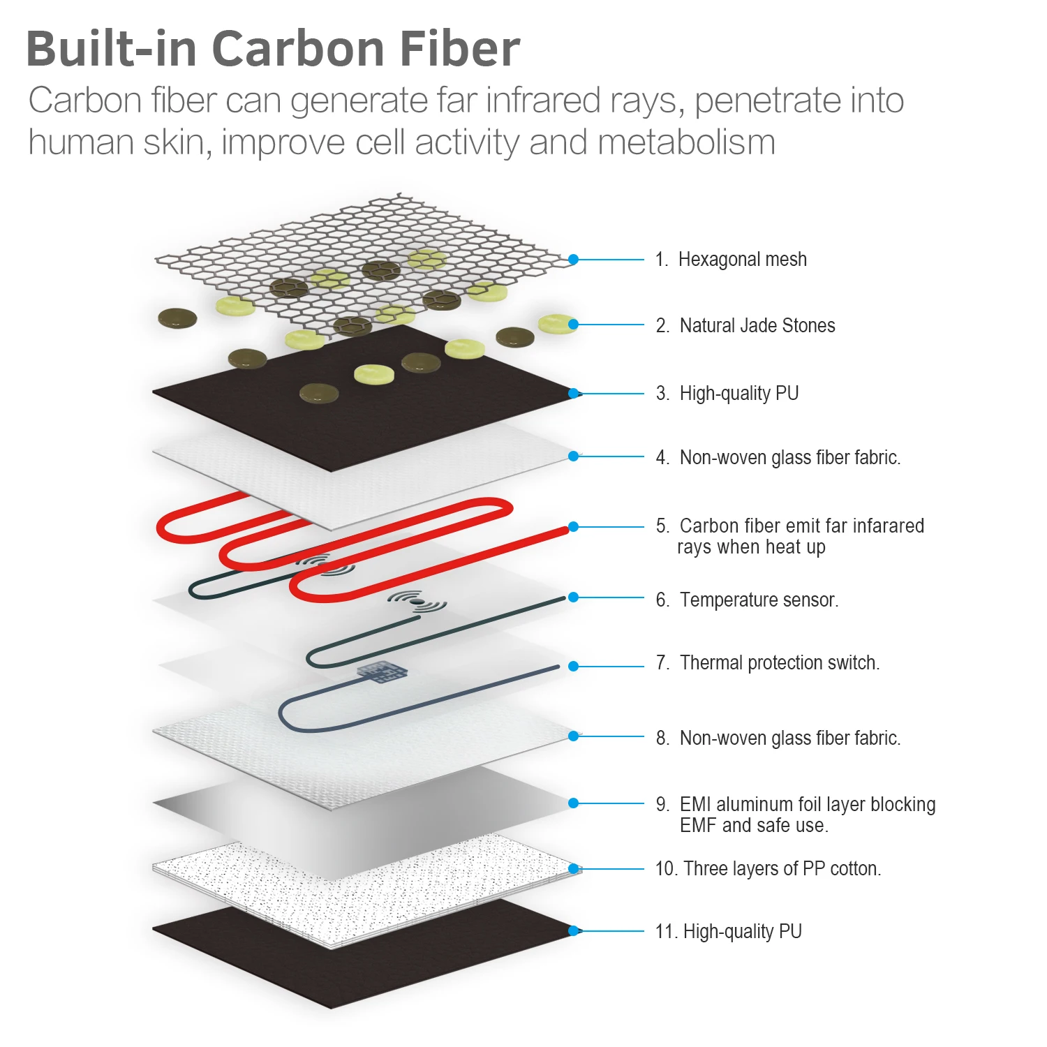 Full Body Quantum Electric Wave Heating pad Infrared Heating Pad for dogs Pet