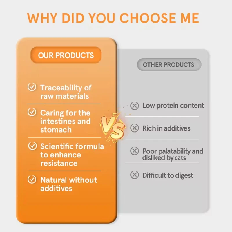 Бесплатные образцы дешевая цена высокое качество натуральный 18%-45% сырое белковое мясо сублимированный кошачий сухой корм 10 кг