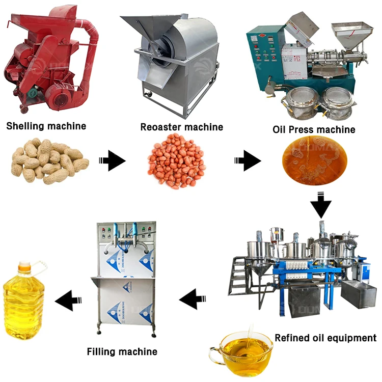 Full featured Crude Oil Modular Refinery Plants Manufacture Cooking Oil Refining Machine Production Line