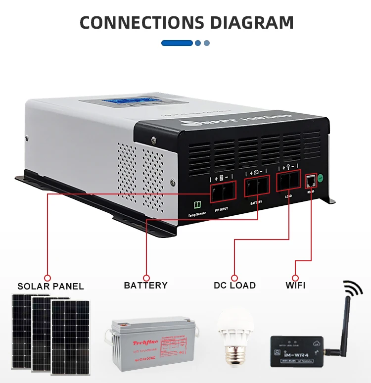 12V 24V 36V 48V 10A 15A 20A 30A 40A 50A 60A Solar Charger Controller 50 amp hybrid MPPT Solar Charge Controller