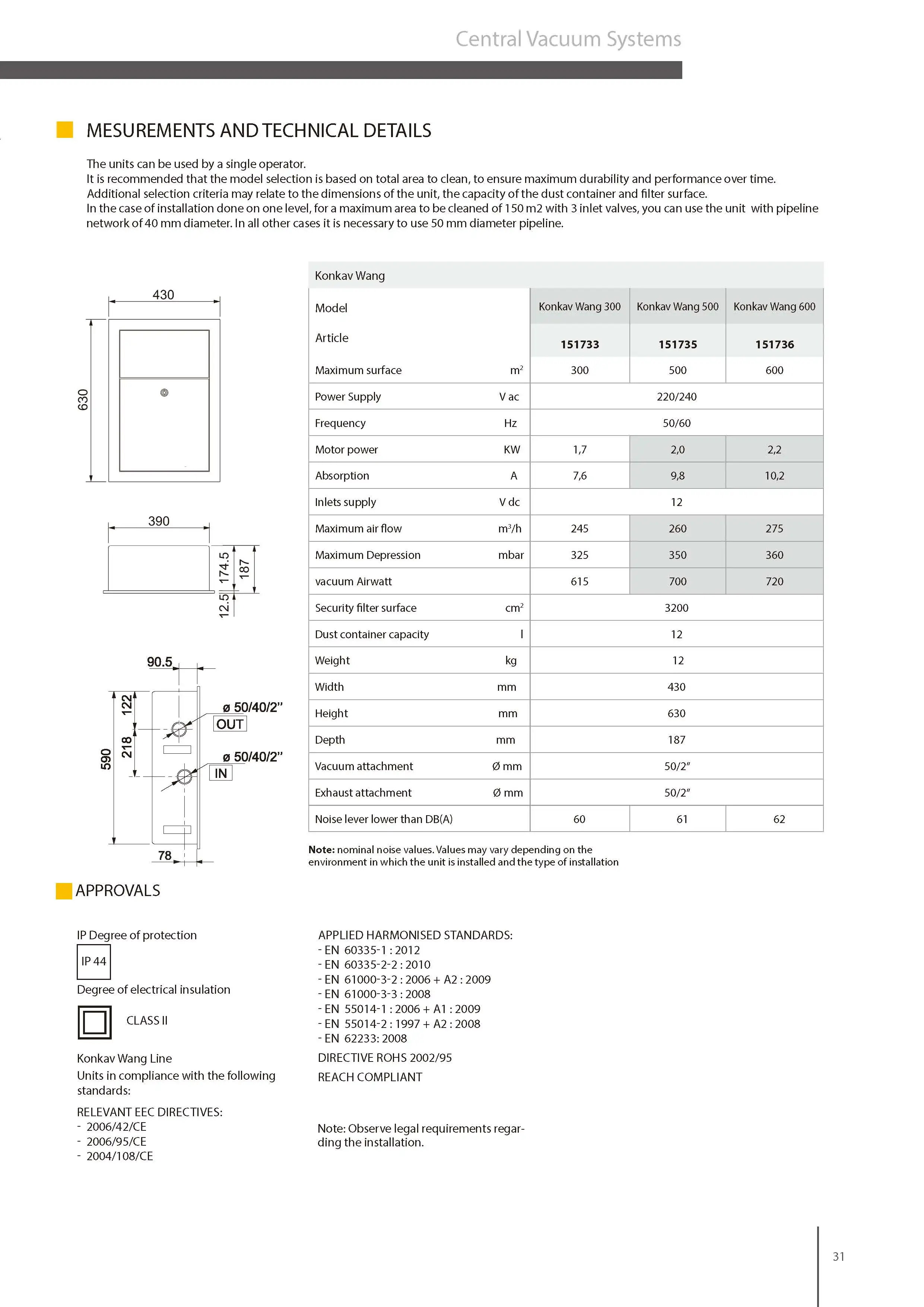 Insulation Class 2 High Performance Commercial 12V Central Vacuum Cleaner With Filter Bag