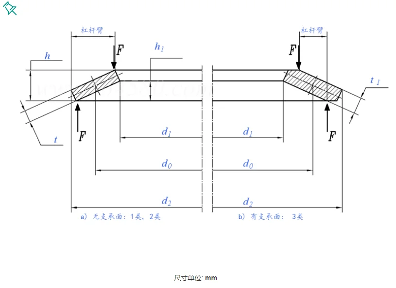 High Quality Stainless Steel Conical Spring Washers using in building stainless steel