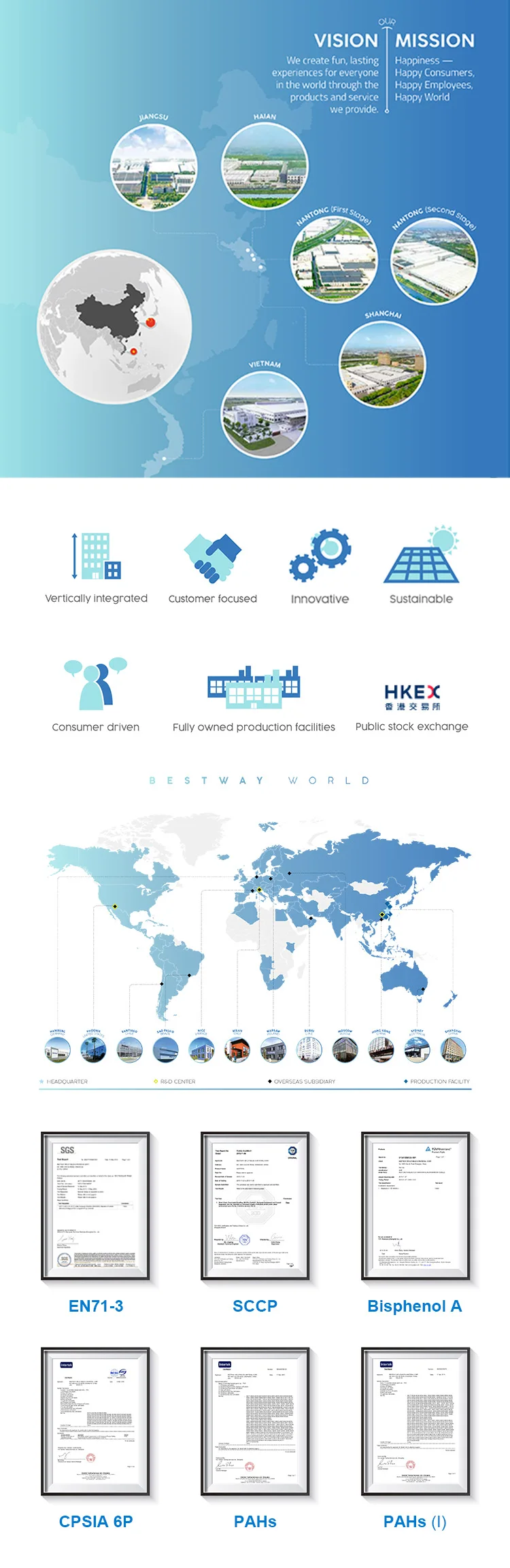 Bigman (Shanghai) Travel Goods Co., Ltd.
