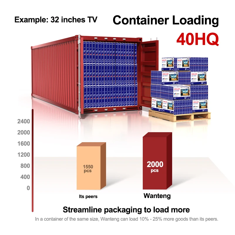 Weier custom smart LED TV 32 65 Inch full HD android television 1080P 2k 4k smart TVs