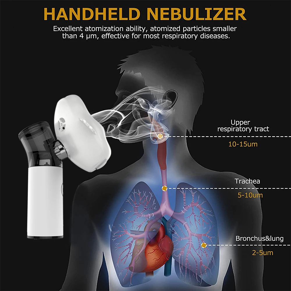 Homecare Battery Operated Mesh Nebulizer 2021 Stock Manufacturer Portable Travel Inhaler