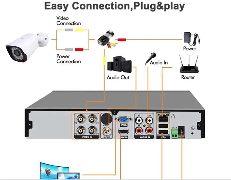 Popular 4CH 1080P 2MP H.265 AHD Full Color CCTV DVR Kit For CCTV Home Security System
