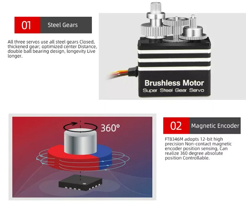 Hight Torque 25Kg Digital Servo Motor 180 Degree Steel Gear Brushless Motor Servo For Rc Engine/Air Plane Toys Flying/Helicopter