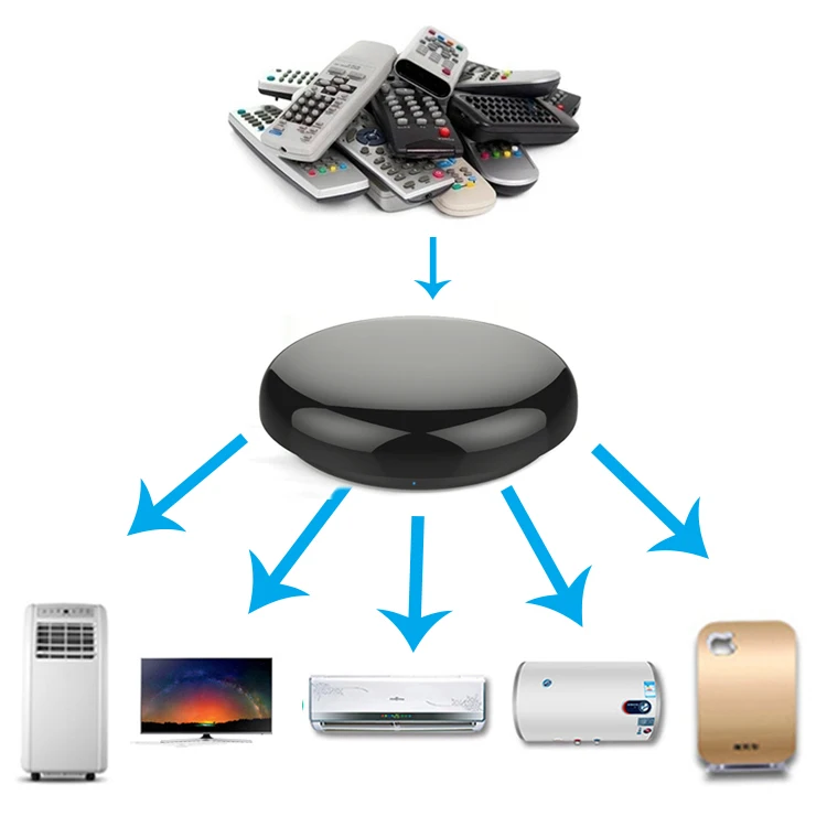 Tuya Wifi Ios Universal Rf Wireless Remote Controller For Tv Air Conditioner
