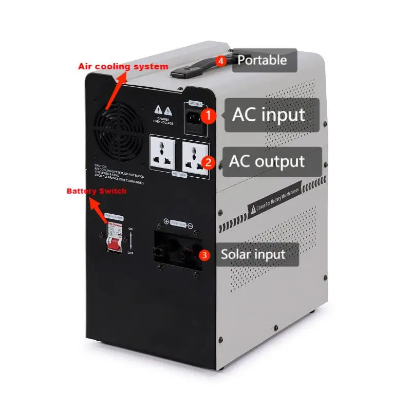 Portable Solar System 500W 1KW Solar Panels for Home Pure Sine Wave Electric Charger for Cars with Solar Panel MPPT Jump Starter