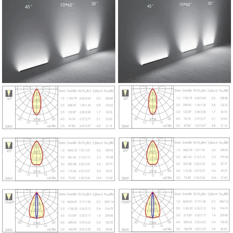 Facade lighting strips outdoor building shoppingce For Project City construct rgb dmx light