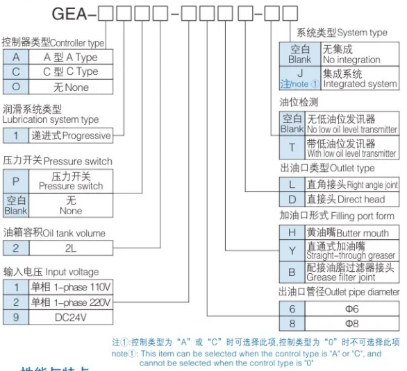 BAOTN Центральная система смазки используемая для станка с ЧПУ 2L мощный электрический инжектор масла смазочный плунжерный насос