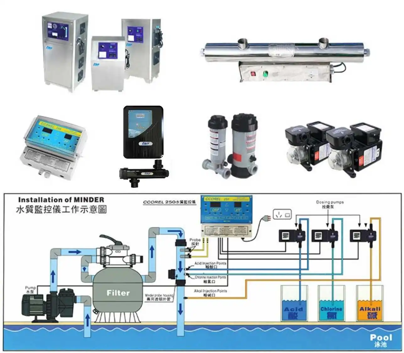 Hot Sale High Quality Pool digital Controller Water Ph Orp Monitor for Swimming Pool