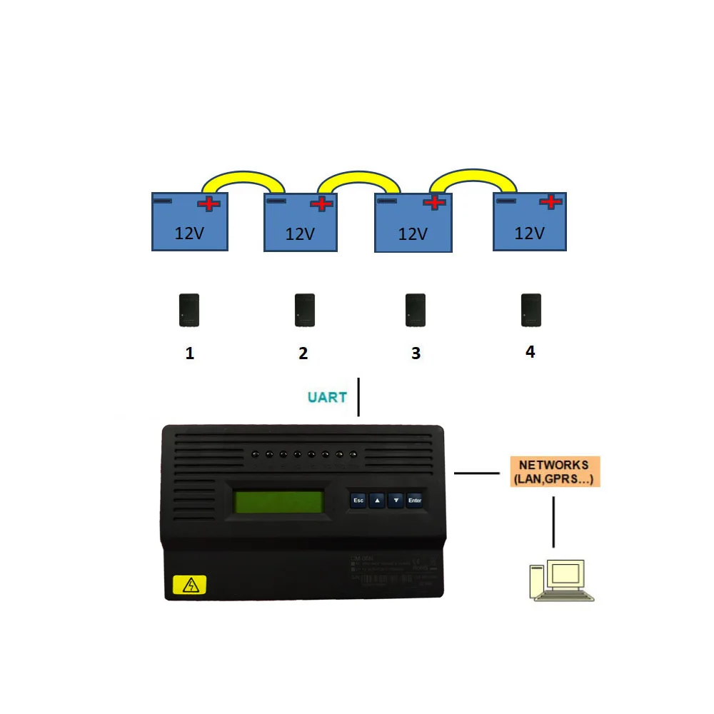 
H3G TV Battery Voltage Temperature Intelligent Monitoring System For 1.2V 192cells 1string NiCad UPS System 
