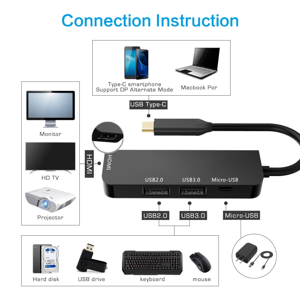 Hot Selling USB C Hub  4 in 1 Type C Hub to 4K HD-MI 1*USB3.0 1*USB2.0  MicroUSB 5V 4 Port Type C Hub for Phone