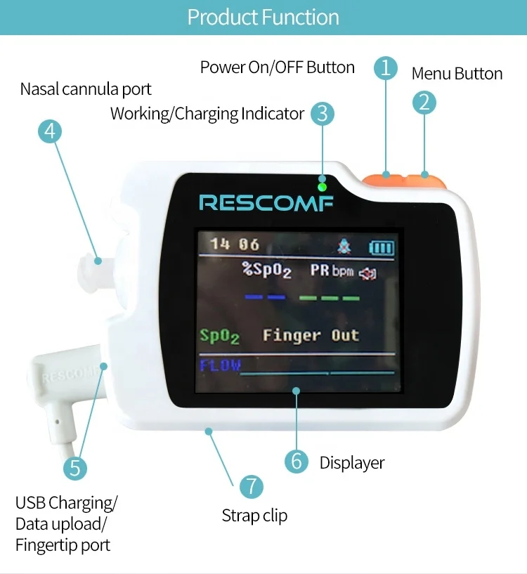 Oxygen Nasal airflow Pulse Rate Diagnostic Sleeping Watch Hospital And Home Use Sleep Screen monitoring Sleep Watch