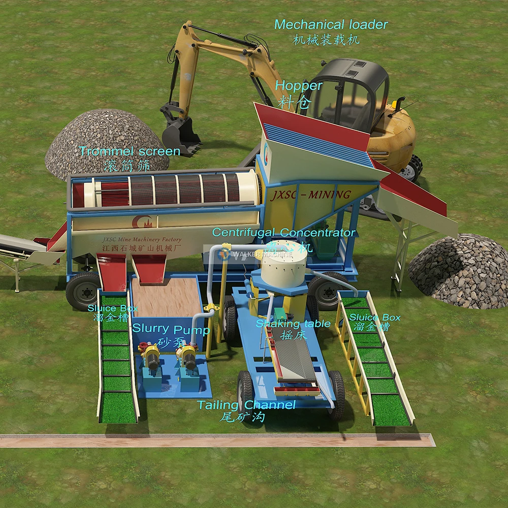 Customized Service 5-300 TPH Wide Range gold Mining Machine gold Extraction Flow Chart Alluvial gold sand Mining plant