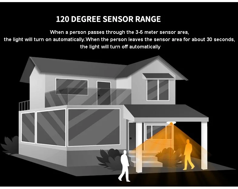 
PIR human motion sensor led ceiling lights human sensor led ceiling light 