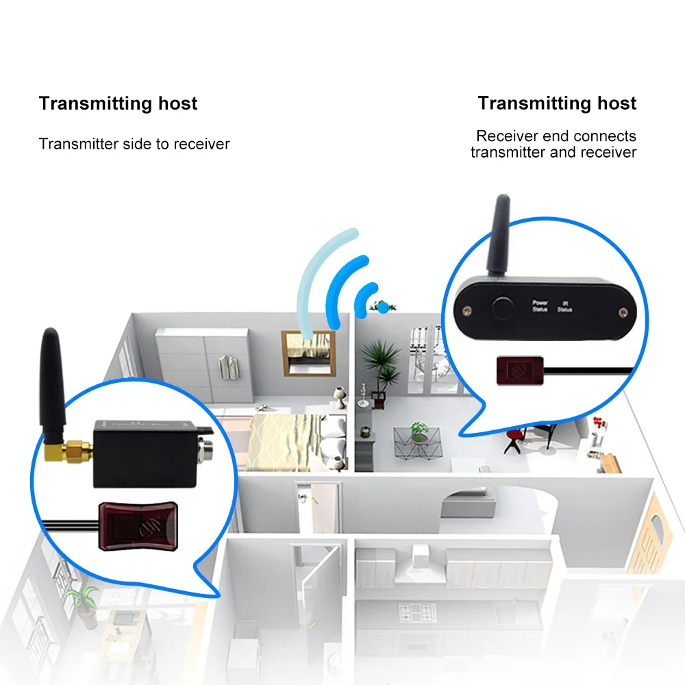433MHz Wireless IR Remote Control Extender Kit, IR 36 to 56kHz, Single emitter WL-E1