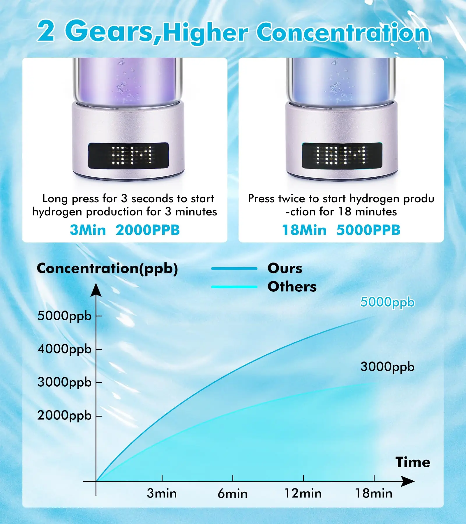 Ur-health hydrogen water bottle glass SPE technology hydrogen water bottle 260ml