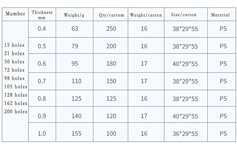 Thickened Agriculture Greenhouse Seed Planting Plastic PS Nursery Tray Plant Growing Pots Seed Starter Grow 15 Cell Seed Tray