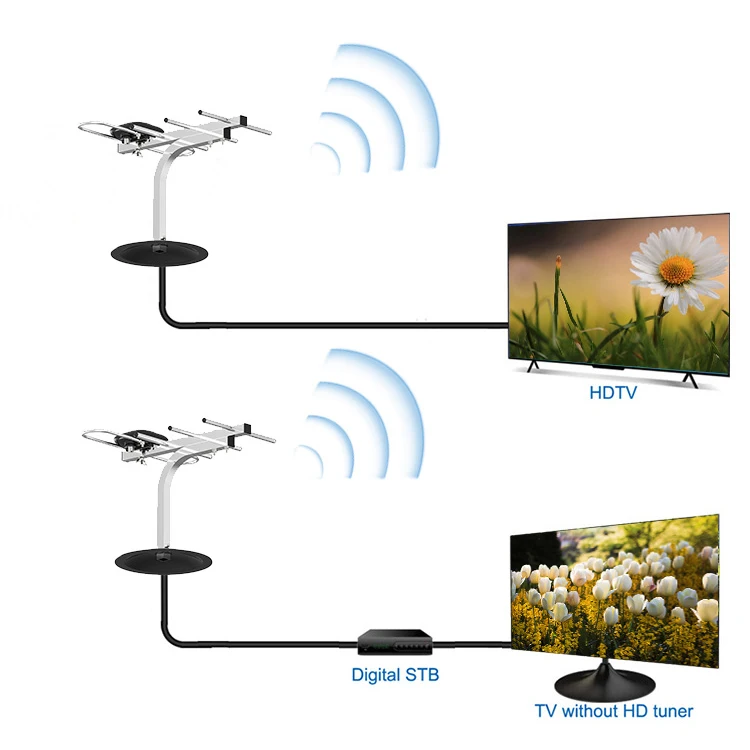 Aluminum Free Channel Tv Antena Rv Unlimited 4K Best Indoor Antenna Digital Tv Digital Hdtv TV Antenna For Wholesales