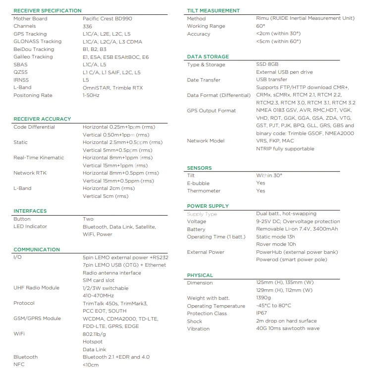 ruide r6 gps rtk gnss