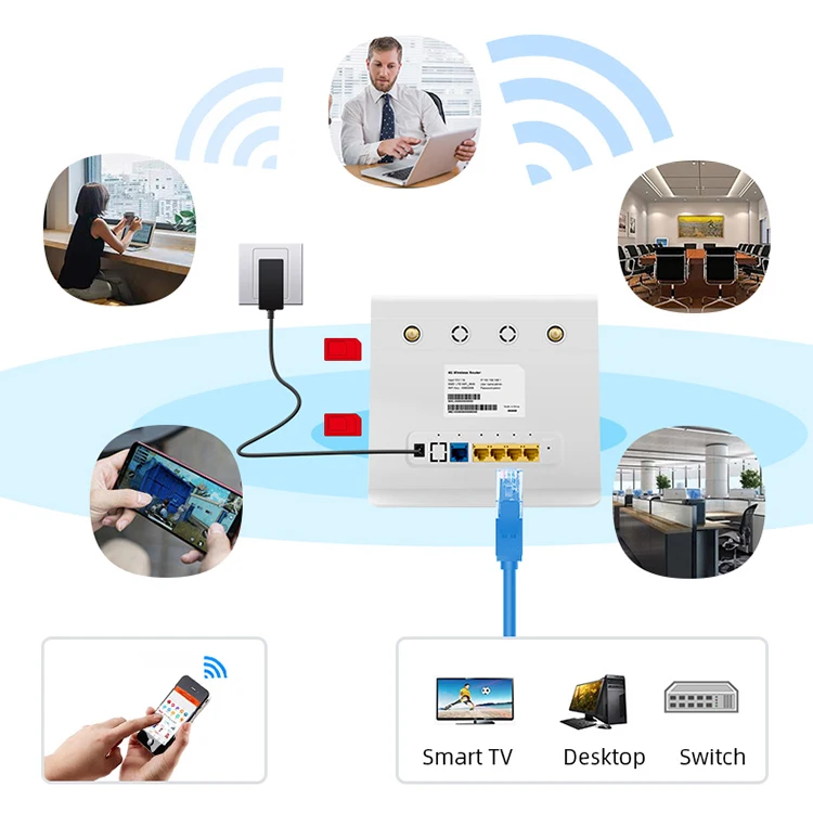  Производитель роутер с двумя SIM-картами 4G LTE разблокировка слот для нескольких sim-карт Wi-Fi модем 300 Мбит/с резервная