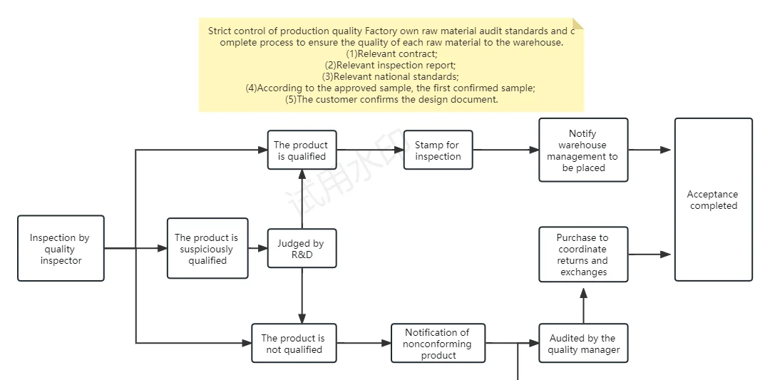 Lifeworth vitamin b12 liquid drops multi vitamin supplement
