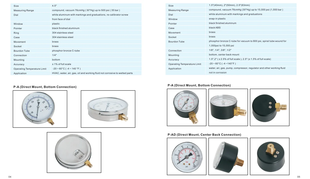 Hot Popular 1.5INCH P-AD 1-8NPT 0-160PSI WITH516 VIBRAL-SEAL SINGLE NEEDLE ABS PLASTIC CASE AIR PRESSURE GAUGE