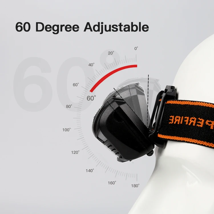 Adjustable Angle Mini Headlight 5 Modes Rechargeable Waterproof Sensor Headlamp for Running Cycling