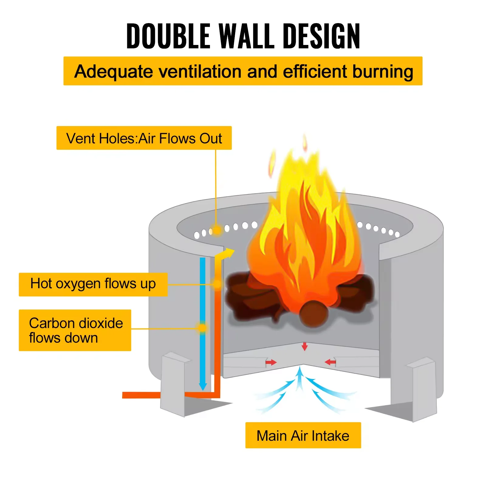 Outdoor Bonfire Fire Pit Stainless Steel Round Wood Burning Stove Smokeless Bonfire Pit for Outside Patio Backyard