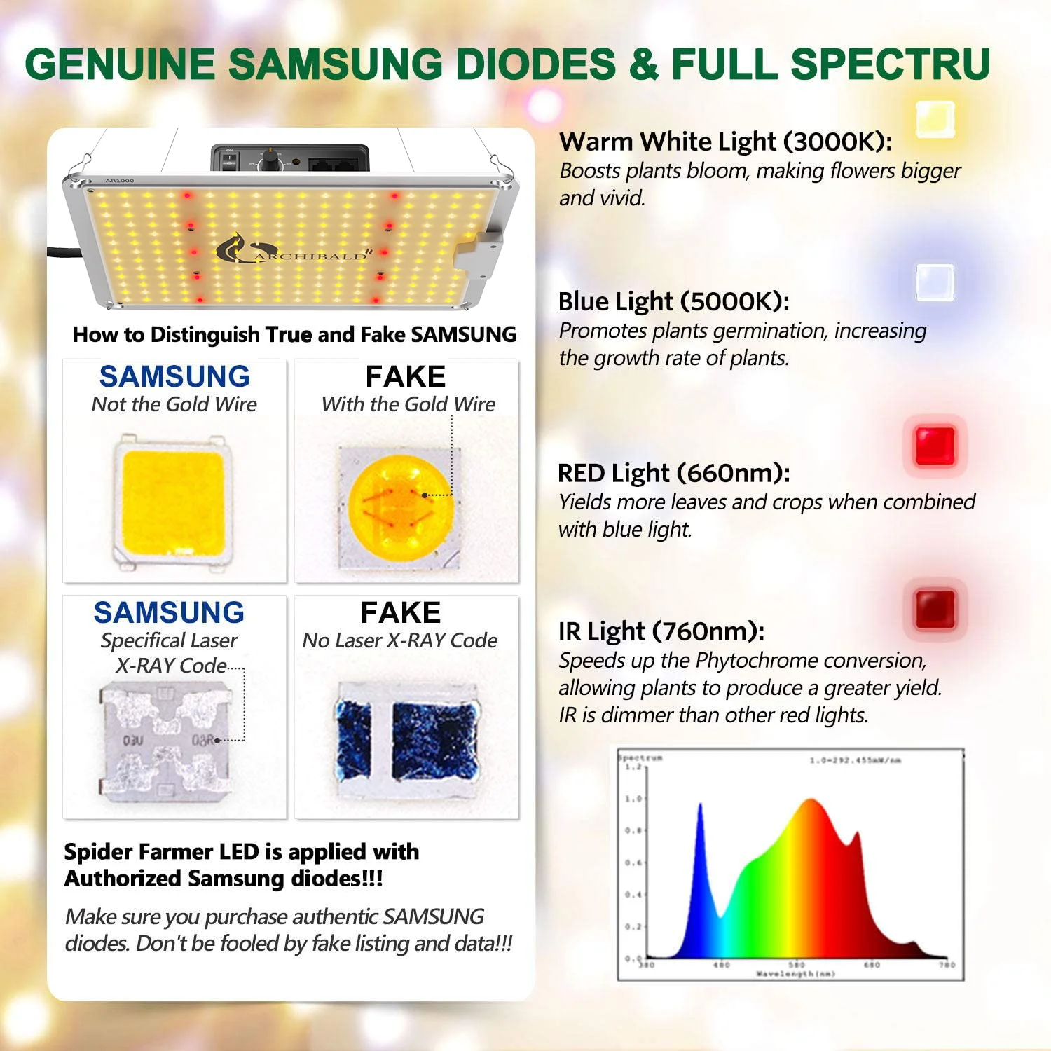 A 2021 Best Grow Light Lm301 Panneau Led Horticole Les Samsung Lm301B Led Grow Light 100W Uv Ir