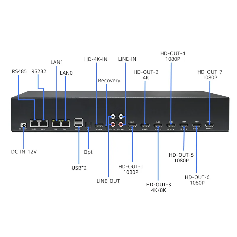 New Generation video wall processor controller 8K Multi-Splicing Modes use rk3588 sbc pi pc android rockchip rk3588s board