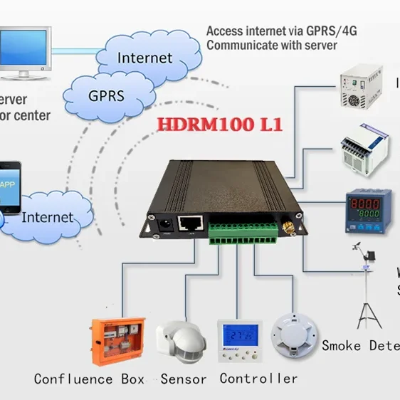 industry 4G LTE router 8 channels WIFI Modbus TCP RTU module for Remote io  control