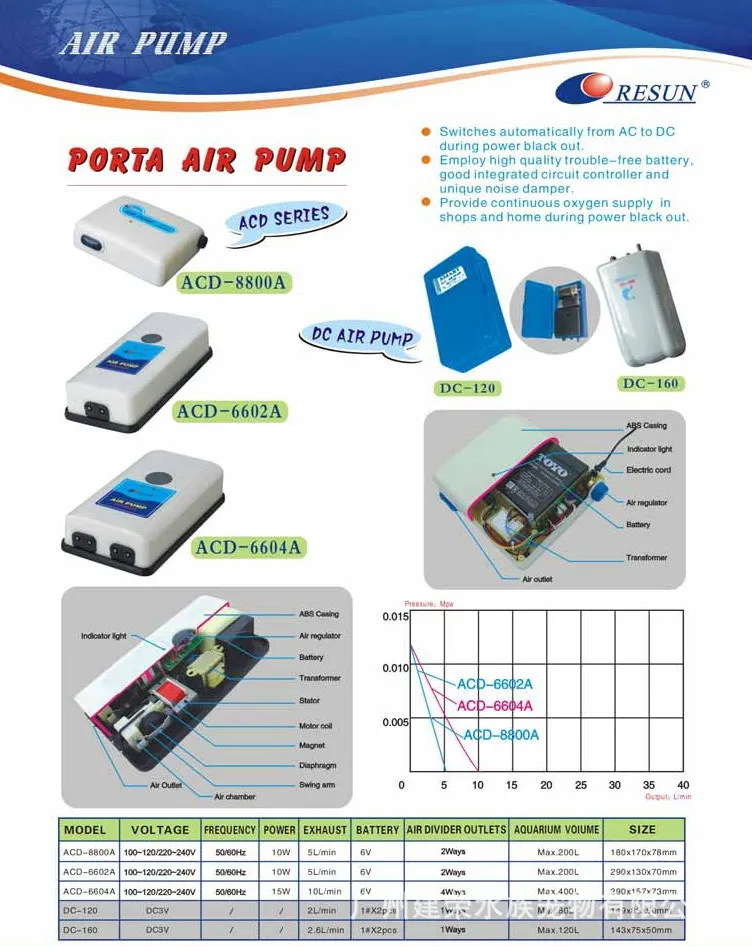 RESUN ACD Series fish tank ACD 30 80 130 AC/DC oxygen pump