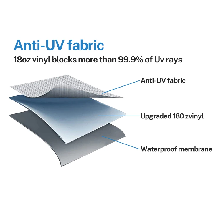 HOMFUL RV Accessories Cassette Retractable Motorhome Awning Fabric Camper Trailer Caravan RV Awning