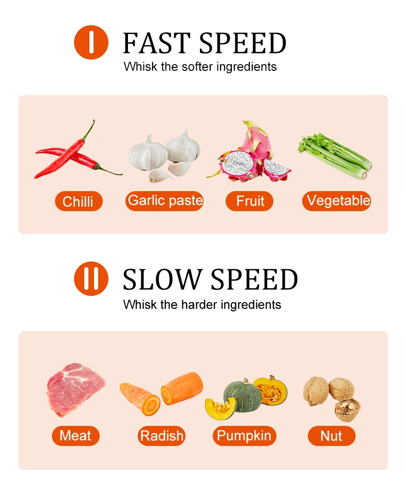 2022 OEM Kitchen Appliances 2L Multi-functional Stainless Steel Electric Scallion Meat Chopper Food Chopper