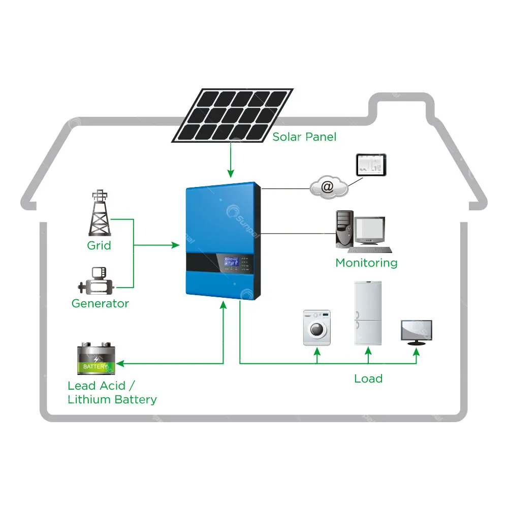 Sunpal 2KW 6KW Solar System Off Grid 3KW 4KW 5KW Solar Panels 1000w Price For Home House Electricity