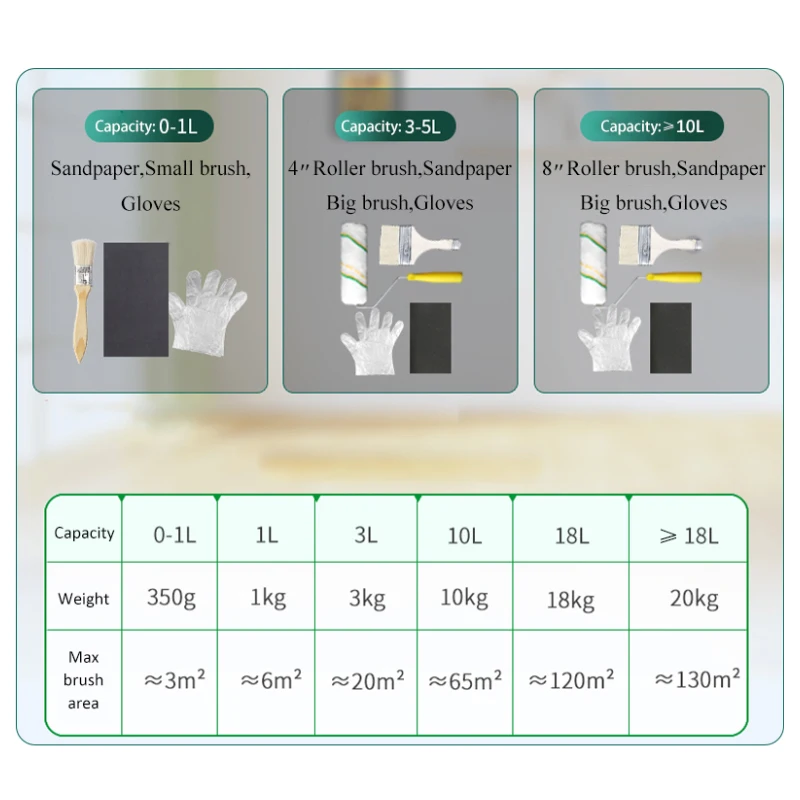 Промышленная краска для пола эпоксидная смола самовыравнивающее покрытие