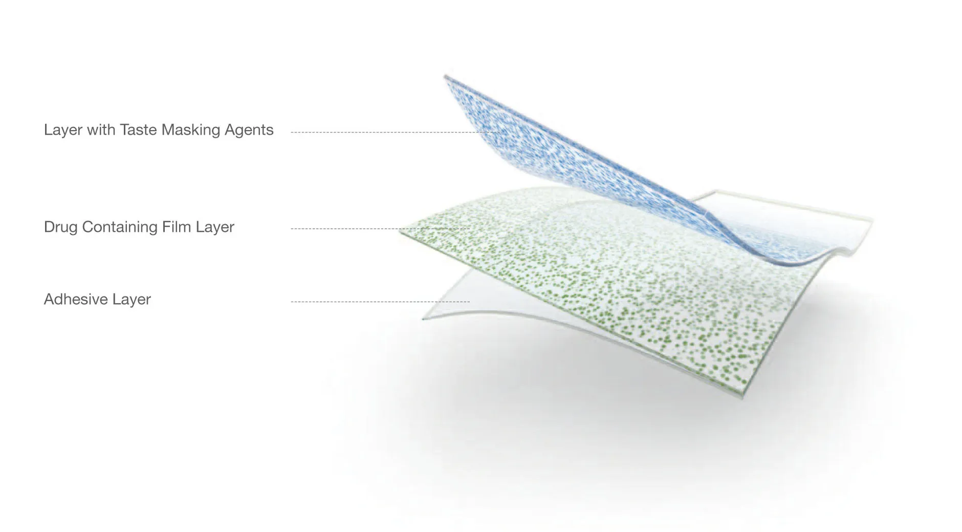 Tadafilo vitamins sidenafil oral thin film making machine