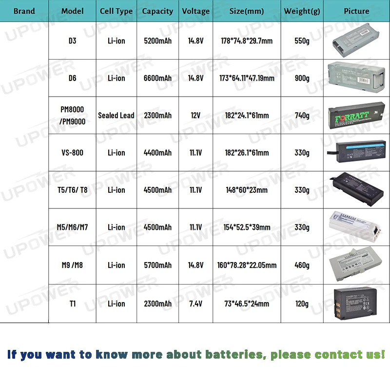 Lithium-ion 1.1V 4500mAh Replacement LI23I001A 2108-20-65792 lithium Medical ultrasound Battery for M5 M5T M7 M7 Series