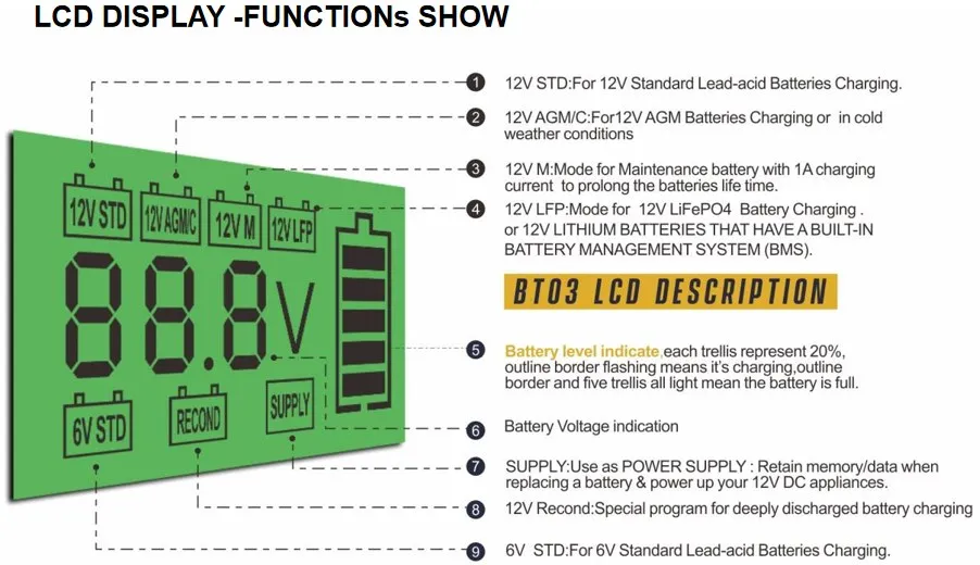 4A 6/12V Automatic portable car battery charger multi-function battery charger